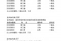 (Taiwan) 110學年碩士班入學考試錄取名單