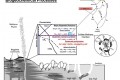 <!--:tw-->Gas Hydrate and Biogeochemical Processes<!--:-->