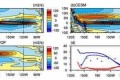 The Common Weak Biases of Pacific North Equatorial Countercurrent in Ocean Models Are Revealed
